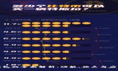 : TP钱包的全面解析：功能、优点与应用场景